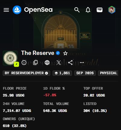 A screenshot from OpenAI displaying a profile for "The Reserve" NFT collection by RESERVEDPLOYER, showing a floor price of 25.98 USDG, a 24H volume of 7,214.07 USDG, and 610 unique owners.