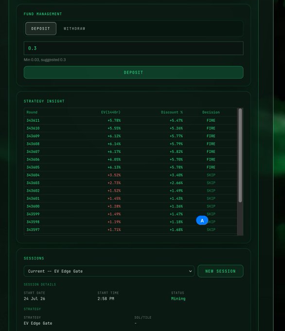 A dark-themed web interface shows 'FUND MANAGEMENT' with a deposit field of '0.3', a 'STRATEGY INSIGHT' table listing round numbers, EV percentages, discount percentages, and FIRE/SKIP decisions for the 'EV Edge Gate' strategy.