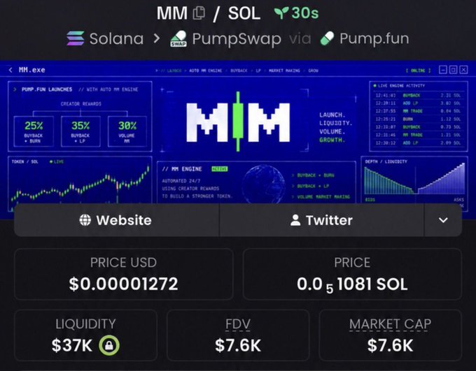 Screenshot of a cryptocurrency trading interface showing the MM/SOL token on Solana via PumpSwap and Pump.fun, displaying a price of $0.00001272, liquidity of $37K, and FDV/market cap of $7.6K.