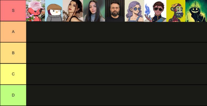 A tier list ranking chart with categories S, A, B, C, and D, featuring ten small character avatars arranged across the top S-tier row, including what appears to be Kimetsu no Yaiba characters.
