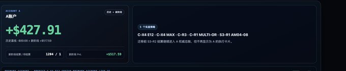 A financial dashboard displaying a balance of '+$427.91' and a list of transactions featuring items like 'C-X6 E12', 'C-V6 MAX', and 'C-R3'.