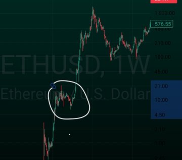 The image shows a chart with lines that are changing colors according to the trends of the cryptocurrency market at various times. One line indicates Bitcoin's increasing price, while another line depicts Ethereum's decreasing value over time. Based on this information, we can infer that there was some significant change in the market sentiment between the years 2005 and 2006, as indicated by the different price trajectories shown in the image. The post asking if Bitcoin would reach a certain price within the year 2006 suggests that there may have been a potential opportunity for someone to invest or buy Bitcoin at a specific time during this period.