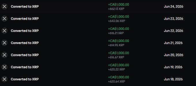 The image shows a computer screen with a table of data, likely related to cryptocurrency trading or stock market analysis. The table displays various numbers and currency symbols, including $XRP, $CAD, and $CADL. The text on the screen indicates that the user is converting more than one Bitcoin to Ripple, which suggests they are actively engaged in cryptocurrency trading or financial analysis.
