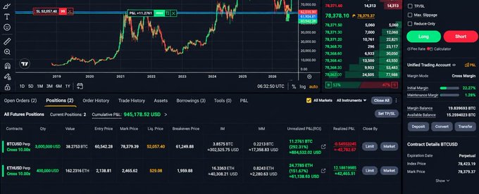A cryptocurrency trading interface showing BTC/USD and ETH/USD charts with P&L of +$45,178.62 USD, position details, and order management tools.