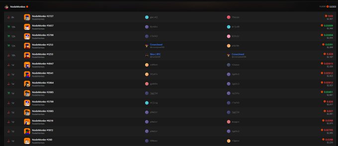 A cryptocurrency trading interface displaying various NodeMonke token listings with prices, market caps, and trading pairs like SOL and USDC.