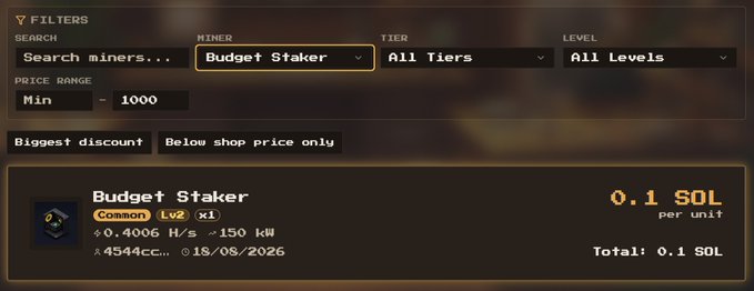 A dark-themed interface displays a marketplace filter for 'Budget Staker' miner units, listing a Common Level 2 unit with 0.4006 H/s power at 0.1 SOL per unit.