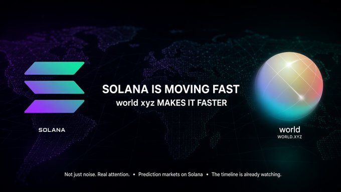 A promotional graphic reading 'SOLANA IS MOVING FAST / world xyz MAKES IT FASTER' featuring the Solana logo and a 3D sphere labeled 'world' on a world map background.
