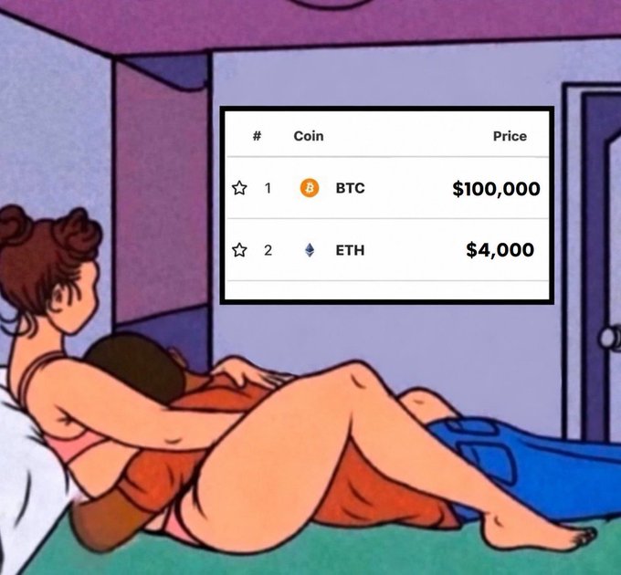 A cartoon illustration of a couple in bed, overlaid with a price table showing BTC at $100,000 and ETH at $4,000.