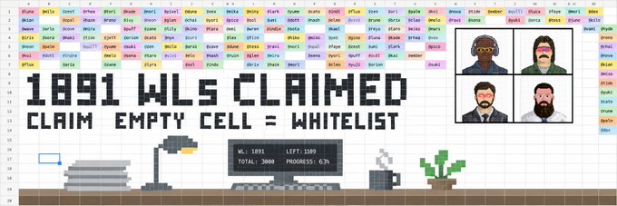 A pixel-art style graphic displaying '1891 WLs CLAIMED' with the rule 'CLAIM EMPTY CELL = WHITELIST,' featuring four illustrated character portraits on the right and a grid of colored name labels.