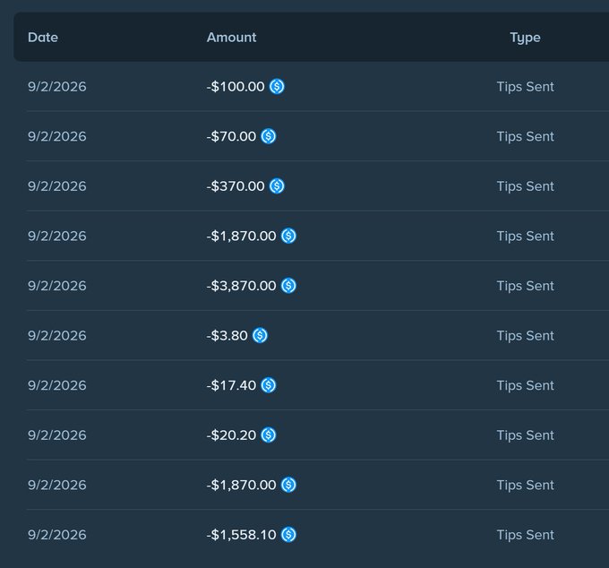 A table of Stake US tip transactions dated 9/2/2026, showing amounts including -$1,870.00, -$3,870.00, -$1,870.00, -$1,558.10, -$370.00, -$100.00, -$70.00, -$20.20, -$17.40, and -$3.80, which document the over $15,000 in tips the user referenced sending out on Stake.