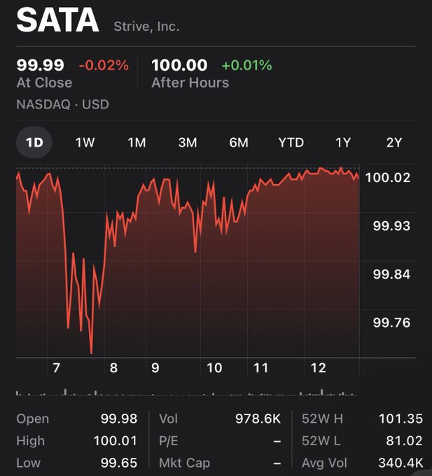 The image shows a stock chart with a red line indicating a decrease in value, as well as a downward trend for Sata. The text in the image suggests that the car's price has dropped by $98M over the past day. This information is relevant to the post because it provides context about the current state of the stock market and how it might be affecting certain companies or industries like automobile manufacturers, which could potentially impact the value of Sata shares.
