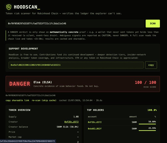 A screenshot of the 'HOODSCAN_' tool, a token risk scanner for Robinhood Chain, displaying a 'DANGER' verdict for 'Elsa (ELSA)' with a 100/100 risk score due to concrete evidence of scam behavior.