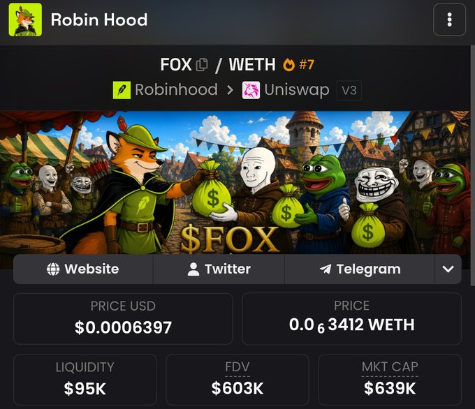 The image shows a token dashboard for "Robin Hood" featuring the ticker FOX/WETH (#7), with a price of $0.0006397, liquidity of $95K, and a market cap of $639K, displayed alongside cartoon artwork of Pepe characters with money bags. The post aligns with the image, as it highlights $FOX on "Hood" (Robin Hood) as a potential breakout candidate, referencing the token's strong community and holder base shown in the dashboard metrics.