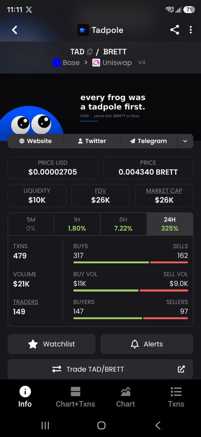 A mobile app screen displays crypto trading information for the TAD/BRETT pair on Base via Uniswap V4, showing a 24H change of 325%, a market cap of $26K, and 149 traders.