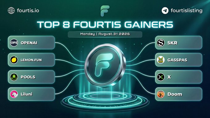 A 'TOP 8 FOURTIS GAINERS' promotional graphic dated Monday August 31, 2025, listing tokens including OPENAI, LEMON.FUN, POOLS, Liluni, SKR, GASSPAS, X, and Doom.