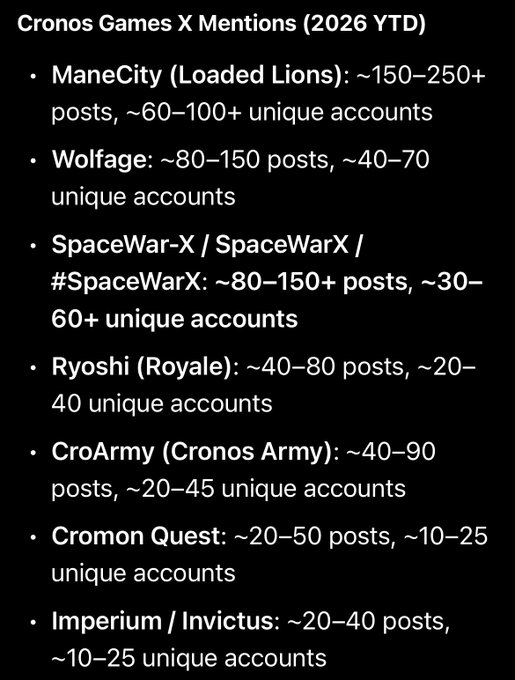 The image shows a list of various game mentions, including the names of different game developers or companies that have contributed to these games. The list includes game mentions for games like "Cronos Games X Mentions" (2026 YTD), "ManeCity (loaded lions) - 150+ posts", and "Wolfage (80-150+ unique accounts)" among others.