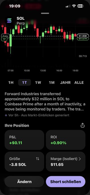The image shows a mobile phone screen displaying a financial graph, possibly a stock chart or a currency exchange rate for Bitcoin (ETHBTC). The screen includes various indicators, such as gain percentage, move, and ROC, indicating changes over time. A short description is provided below the display with German text that translates to "Solana fällt passiert die gleiche Scheiße nur paar Stunden sagt mein Bruder der macht das net mit für 6% 10% nur immer 4% Ist zum Sport wäre ...". The screen is the main focus of the image, and it is likely related to a post discussing Bitcoin or the cryptocurrency market.