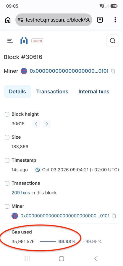 A screenshot of a blockchain explorer page (testnet.qmsscan.io) showing Block #30616 with 209 transactions, highlighting that gas used was 35,991,576 (99.98%) with a red circle drawn around it.