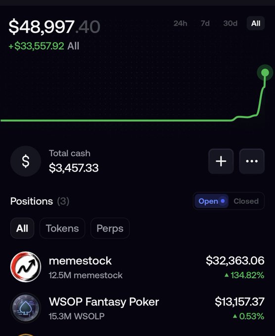 A dark-themed crypto portfolio dashboard showing $48,997.40 total value (+$33,557.92 all-time gain), with positions including 'memestock' (12.5M, $32,363.06, +134.82%) and 'WSOP Fantasy Poker' (15.3M WSOLP, $13,157.37, +0.53%).