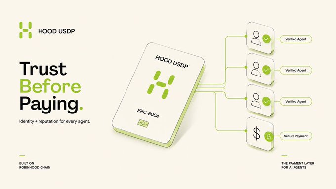 A promotional graphic for 'HOOD USDP' with the tagline 'Trust Before Paying. Identity + reputation for every agent.' featuring an ERC-8004 card connected to four 'Verified Agent' badges and one 'Secure Payment' badge, built on Robinhood Chain.