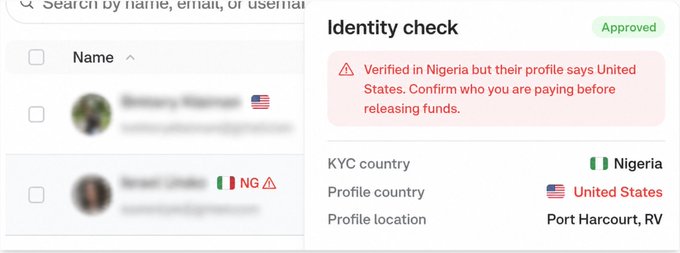 A screenshot of an identity verification interface warning that a user is 'Verified in Nigeria but their profile says United States,' showing KYC and Profile country flags.