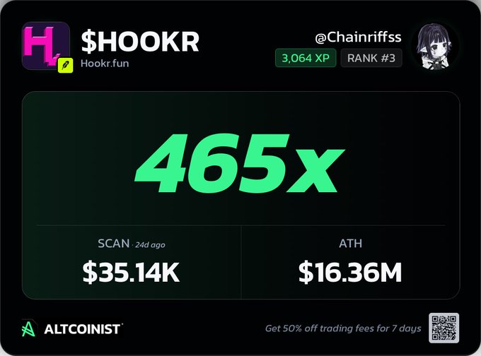 A profile card for the meme token '$HOOKR' on Hookr.fun from @Chainriffss, showing 3,064 XP, Rank #3, a 465x multiplier, a scan value of $35.14K, and an ATH of $16.36M, with an Altcoinist promo at the bottom.