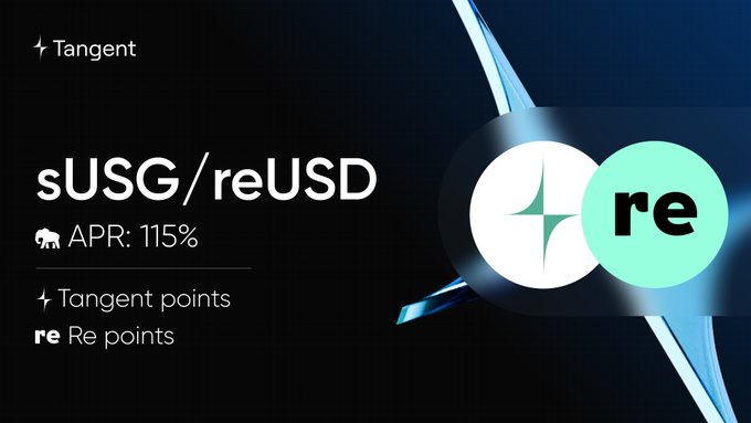 The image is a promotional graphic for the sUSG/reUSD pool on Tangent, displaying a 115% APR and noting that liquidity providers can earn both Tangent points and Re points, which visually supports the post's announcement of new CRV incentives on this pool.