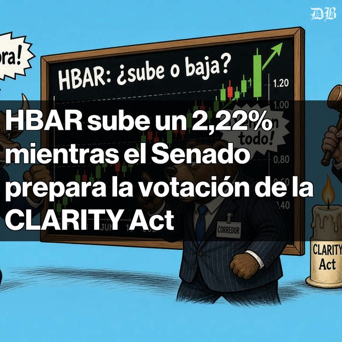 A Wall Street Journal graphic showing that "HBAR sube un 2,22%" (HBAR rises 2.22%) as the Senate prepares to vote on the CLARITY Act, featuring an illustration of a bear in a suit next to a candle labeled "CLARITY Act".