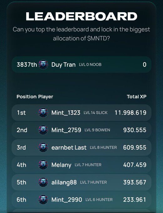 A dark-themed 'LEADERBOARD' screen asking 'Can you top the leaderboard and lock in the biggest allocation of $MNTD?' It ranks players like Mint_1323 (1st) and earnbet Last (3rd) by Total XP.