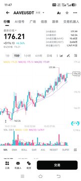A stock chart for AAVJEOSOT showing a price of 176.21 with a +13.13 (+8.05%) change, displayed on a mobile trading app.