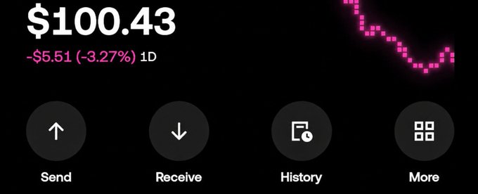 A crypto wallet interface displays a balance of $100.43, down $5.51 (-3.27%) over 1D, with options for Send, Receive, History, and More; the screenshot illustrates the modest starting point the user hopes to grow to $10,000 in October, acknowledging the risk of losing it all.