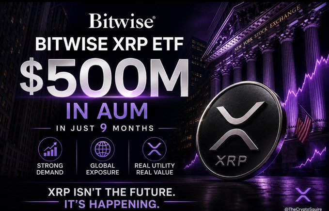 Bitwise XRP ETF promotional graphic showing '$500M IN AUM IN JUST 9 MONTHS' against a New York Stock Exchange backdrop, featuring the XRP coin and icons labeled 'STRONG DEMAND', 'GLOBAL EXPOSURE', and 'REAL UTILITY REAL VALUE', with the tagline 'XRP ISN'T THE FUTURE. IT'S HAPPENING.' and watermark '@TheCryptoSquire'.