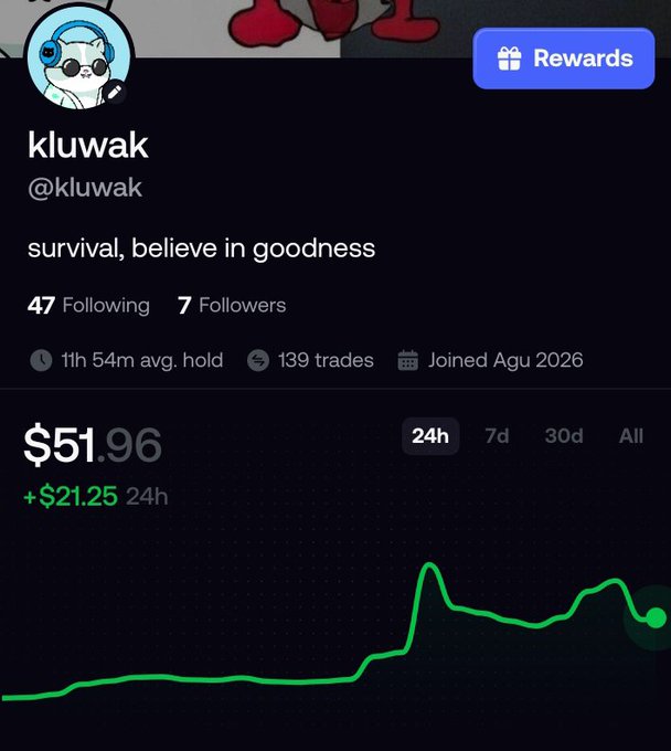 A mobile screenshot of a trading profile for 'kluwak' (@kluwak) showing the bio 'survival, believe in goodness', 47 Following, 7 Followers, 139 trades, and a portfolio value of $51.96 with a green upward chart.
