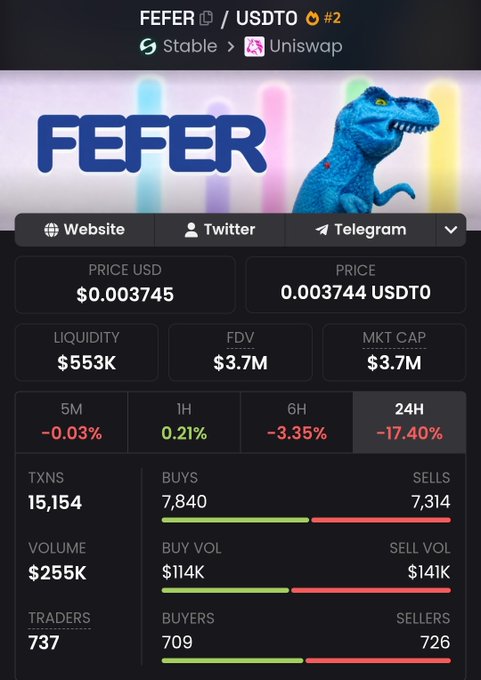Cryptocurrency data dashboard for FEFER/USDT0 on Uniswap showing a price of $0.003745, market cap of $3.7M, and -17.40% 24h change.