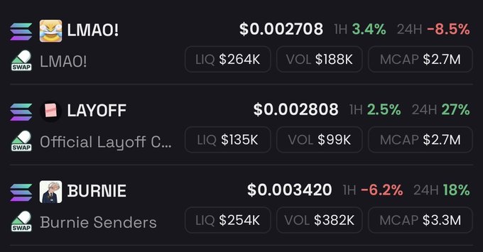 The image shows a list of three people's names, along with their respective projects or businesses. The first person has an online store called "LMAO!", while the other two have projects related to cryptocurrency trading. The projects are listed in order from left to right and include a project named "Burnie Senders" and another one named "Lmao!". Additionally, there is a post that says "Top 3 sub 5m projects on Solana rn imo (In no specific order) 1. $LMAO! > Led by @slingoorio (ran Titcoin + USDUC on sol to 70m+ > Growing community + raids like crazy lmao". The image also contains a caption that reads "Focus on what is in the image and how it relates to the post."