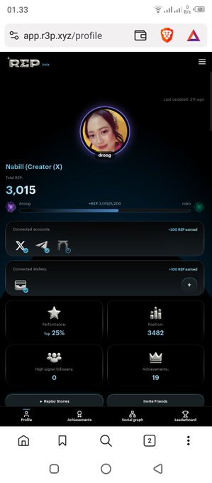 A screenshot of an RRP beta profile page for 'Nabili (Creator X)' showing a drng token total XP of 3,015, with metrics including a 25% Performance tier, rank 3482, and 19 Achievements.