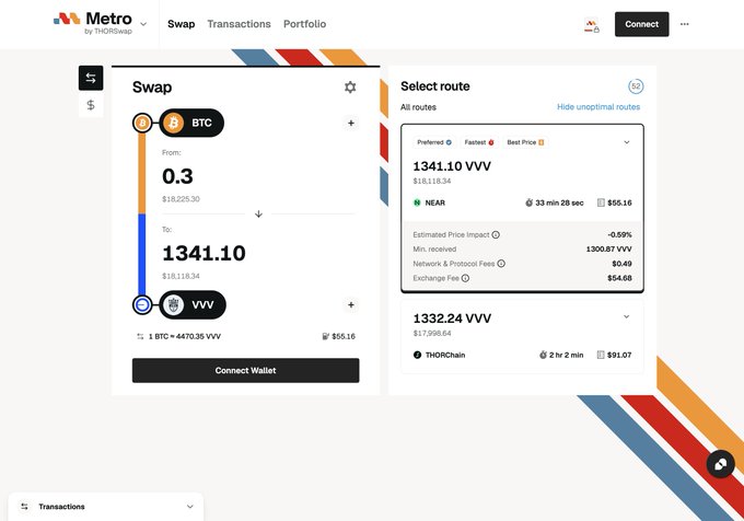 A screenshot of the Metro (by THORSwap) platform displaying a swap interface for 0.3 BTC to 1341.10 VVV via NEAR and THORChain routes.