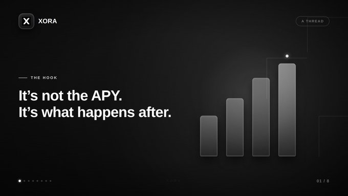 A dark presentation slide from 'XORA' with 'A THREAD' label and section header 'THE HOOK', featuring the text 'It's not the APY. It's what happens after.' alongside a bar chart graphic, marked as slide 01 of 8.