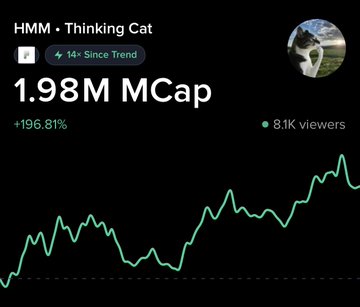 A Moby app screenshot displays the $HMM (Thinking Cat) token with a 1.98M market cap (+196.81%) and 14x gain since trending, accompanied by a rising green price chart, visually confirming the post's claim about the token's strong upward momentum since first being spotted at $131K.
