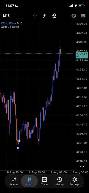 A mobile trading chart showing the XAUUSD (Gold US Dollar) price action, with a notable upward trend from August 6 to August 7.