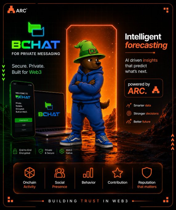 A promotional graphic for 'BCHAT FOR PRIVATE MESSAGING' featuring a dog mascot in a green hat and blue hoodie, promoting features like 'Intelligent forecasting' and 'Onchain Activity'.