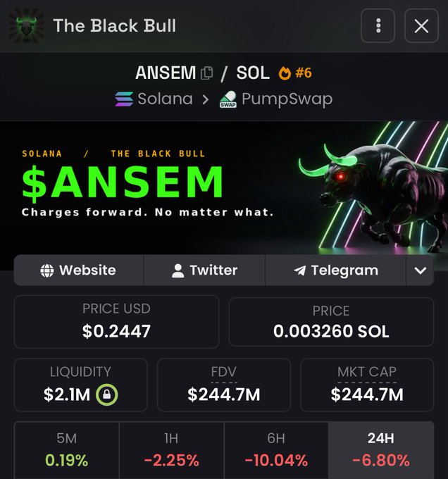 This image shows the trading statistics for the ANSEM token on Solana, including its price, liquidity, FDV, and market cap, with the 24-hour price change at -6.80%. This data is relevant to the post's question about a "generational dip" for $ANSEM.