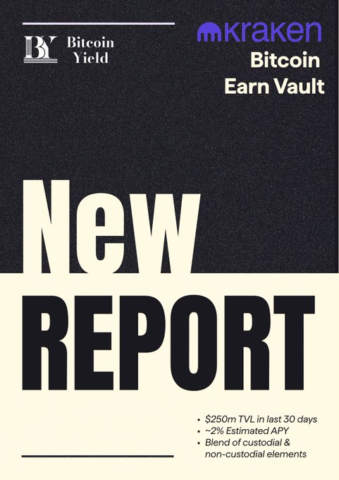 Bitcoin Yield report cover featuring Kraken Bitcoin Earn Vault branding with key stats: $250m TVL in last 30 days, ~2% Estimated APY, and a blend of custodial & non-custodial elements.