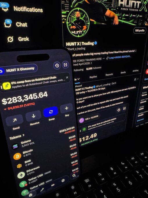 The display shows a crypto trading dashboard with a HUNT X Giveaway featuring $283,345.64 ($4,636.51/1.61%) including tokens like SOL, BTC, BNB, and ETH, paired with a Twitter/X post about a "HUNT X | Trading" giveaway offering iOS devices to participants. This visually reinforces the trader's promotion of crypto giveaways and trading incentives, likely tied to the $500 giveaway mentioned in the accompanying post.