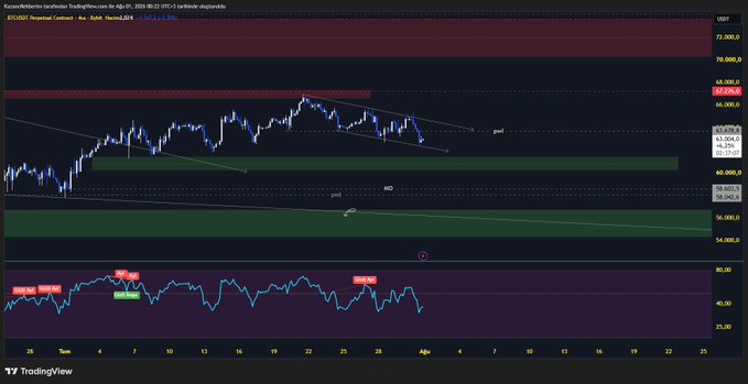 A TradingView chart of Bitcoin (BTCUSD Perpetual Contract) on the 4-hour timeframe from KuCoin, showing price action between approximately $54,000 and $73,000 with key resistance highlighted around $68,716.7 and support zones identified by the trader for buying pullbacks and selling rallies.