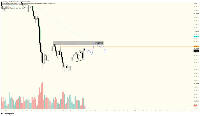 A TradingView candlestick chart for USD/JPY showing a downward trend with technical analysis annotations including an 'OB 0.0500' zone and blue projection arrows, with dates from late June to late July 2025 visible on the x-axis.