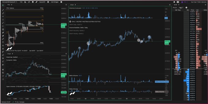 A complex financial trading dashboard with multiple charts showing Bitcoin and Solana price movements, volume indicators, and an order book on the right side.