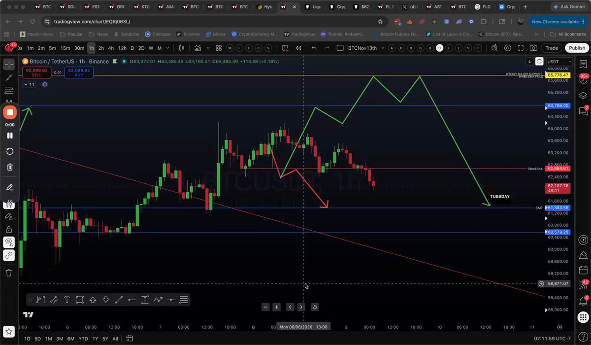The image shows a computer screen displaying a chart with stock market graphs, specifically focusing on Bitcoin. The chart tracks the price of Bitcoin over time, providing valuable insights into its performance throughout the day. There are various data points indicating fluctuations in the value of Bitcoin at different intervals, allowing investors to analyze patterns and trends more effectively. Additionally, there is a text overlay that reads "Bitcoin Market Update Video Today Tuesday June 9th 6 minute update", further emphasizing the relevance of this chart to current events related to the Bitcoin market.
