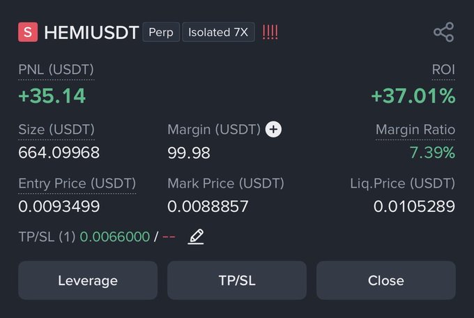 The image shows a profitable HEMIUSDT perpetual short position on Binance Futures with a PNL of +$35.14 (+37.01% ROI), closed during a 1K to 10K trading challenge. The trade details include a size of 664.09 USDT, entry price of 0.0093499, and a take-profit at 0.0066 USDT.