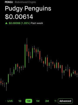 A Robinhood Crypto chart displays Pudgy Penguins ($PENGU) priced at $0.00614, up 1.39% for the past week. The post's claim of accumulating 800K $PENGU tokens over the next ~10 days aligns with the chart's relatively flat recent trend at these low price levels.